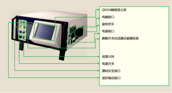醫(yī)療器械檢測儀器設(shè)備有哪些？