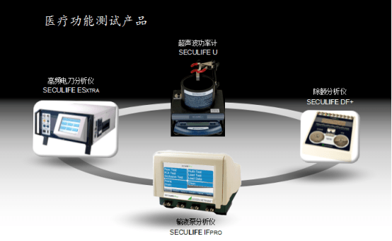 醫(yī)療器械檢測設備分類和應用介紹