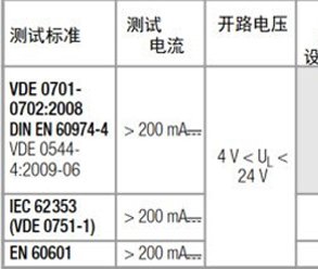 保護(hù)導(dǎo)體接地電阻測(cè)試在針對(duì)醫(yī)療設(shè)備等的全方位方案！