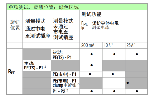 保護(hù)接地（接地連接）測(cè)試
